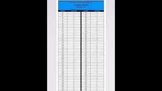 SST GENERAL Answer Keys | 9th 10th January 2021 |.