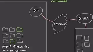 get and post node js server and mongodb server #nodejs #mongodb #postman #api #testing .