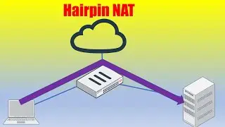 Fortinet: Hairpin NAT (or NAT loopback) with FortiGate