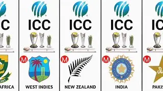 International Cricket Council Members List | ICC Member Countries | 12 Full Members of ICC