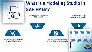 What is SAP HANA Modeling? | SAP HANA Training | SAP HANA Tutorial