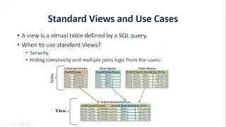 4. Introduction to the Standard & Materialized Views in Google BigQuery