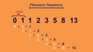 C Program to print Fibonacci series.