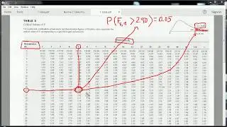How to use a F table   (Part 1)