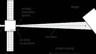 Ion-beam shepherd | Wikipedia audio article