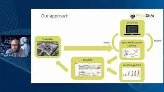 Job Shop Scheduling with Simulation and Artificial Intelligence