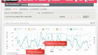 PR Impact Report - gShift Labs SEO Software