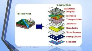 Introduction GIS and ArcGIS Software Course Somali.
