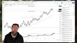 Finally Time for Bitcoin? | Forex Market Mondays