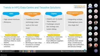 Trends in HPC/Data Centre