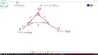 CSE421 | Static Routing