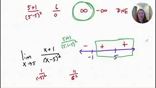 Dividing By Zero (limits) - Calculus and Precalc - One Minute Math