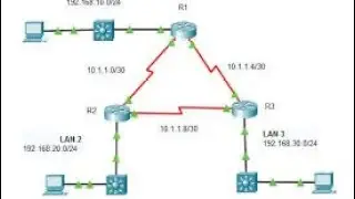 Single-Area OSPFv2 Configuration #ospf  #ccna #ccie  #ccnp #cisco #trending