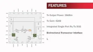 4.0V to 4.5V, 915MHz ISM Band Transmit/Receive Module