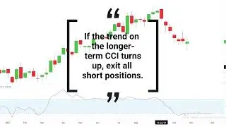 The BEST CCI Trading Strategy for beginners ｜ Better than RSI ｜