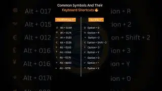 COMMON SYMBOLS AND THEIR KEYBOARD SHORTCUTS 