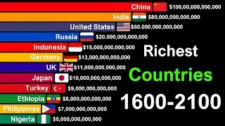 Richest Countries in the World by GDP 1600-2100 | History & Projection