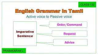 Passive voice for Imperative sentence in tamil