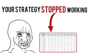 Did Your Trading Strategy Stop Working ?