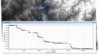 8. Extracting river/stream network profile/slope of a watershed in ArcGIS | Delineation of watershed