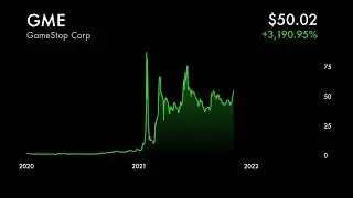 The GameStop Short Squeeze of 2021