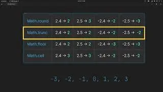 Differences between Math.round, trunc, floor, and ceil in JavaScript