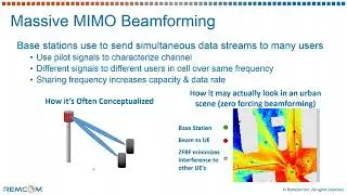 Using 3D Ray-Tracing to Overcome Beamforming Multipath Challenges