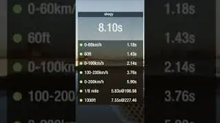 fastest BMW M8 stage 4 1/4 mile video with dragy measurements