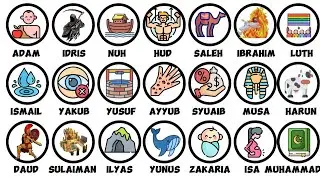 The Stories of 25 Prophets in Islam Explained in 24 Minutes