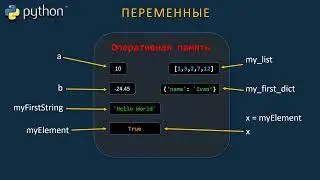 Урок 7. Переменные в Python
