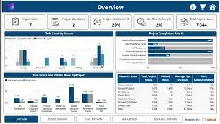 Turn Microsoft Planner data into Power BI dashboards using Microsoft Planner Task Management Report