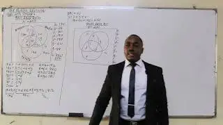 QA BLOCKS { SET THEORY 2022 Q2B