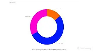 Exclusive Interview with the GMAC