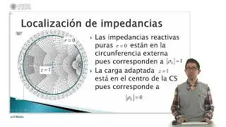 Carta de Smith. Introducción |  | UPV
