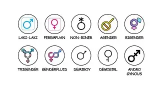 Seluruh Tipe Gender Dijelaskan Dalam 8 Menit !