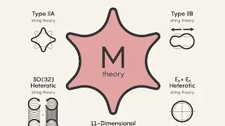 String Theory Explained in Fiction
