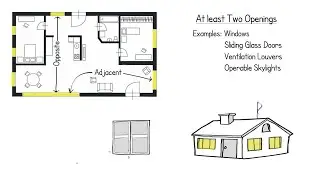 Cross-Ventilation – Ideas from the NGBS