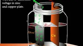Electrical Energy and Process in Voltaic Cell or Simple  Cell