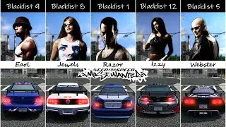 Who is the Fastest Blacklist Boss in NFS Most Wanted?