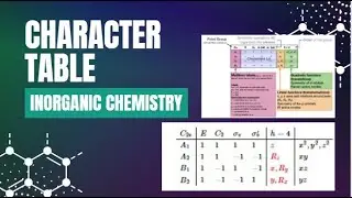 Demystifying Character Tables: Basics of Inorganic Chemistry