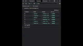console.table() in JS | create table in javascript #shorts #js