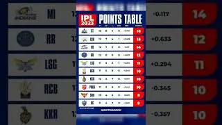 Point Table IPL 2023