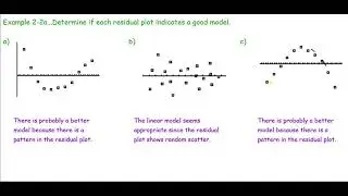 Residual Plots for Linear Regression
