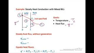 Thermal Boundary Conditions
