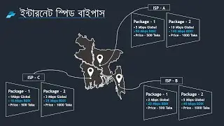 Bypass Global Bandwidth using BDIX ( ইন্টারনেট স্পিড বাইপাস) Part 2- Server Selection