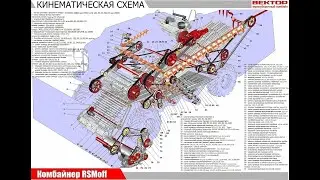Запчасти на правую сторону комбайна Вектор-410