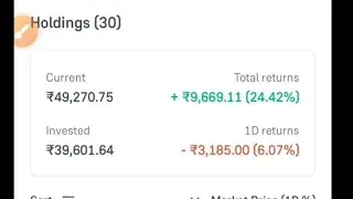 4Th June Election Day Result Portfolio 😭😭