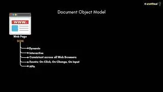 Introduction to the DOM – The Programming Interface for Web Applications