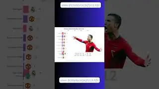 Gols de Cristiano Ronaldo: 2002 a 2023 