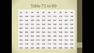 Table 81 to 90